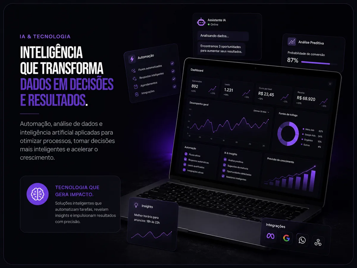 Painel de automação e análise de dados desenvolvido pela DareHaus